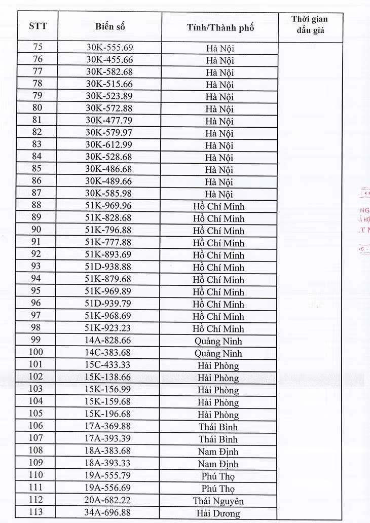 Danh sách 345 biển số xe ô tô sẽ đấu giá ngày 11/10