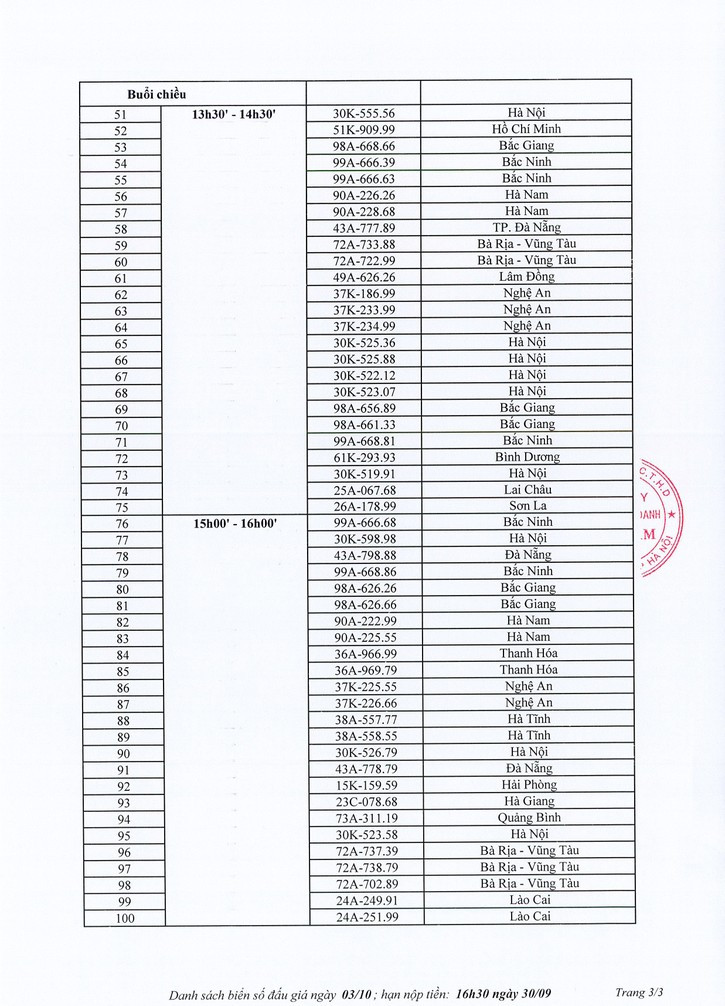 Danh sách 50 biển số xe ô tô sẽ đấu giá chiều ngày 3/10