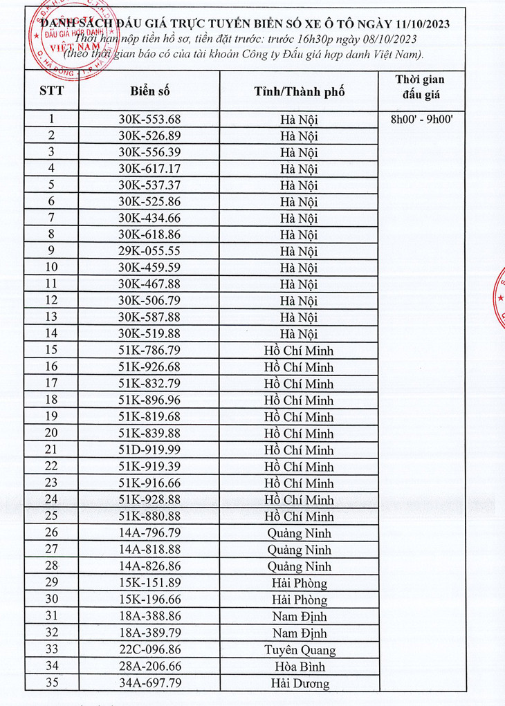 Danh sách 345 biển số xe ô tô sẽ đấu giá ngày 11/10