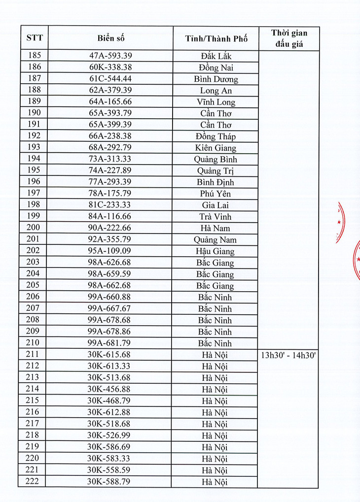 Danh sách 350 biển số xe ô tô sẽ đấu giá ngày 10/10