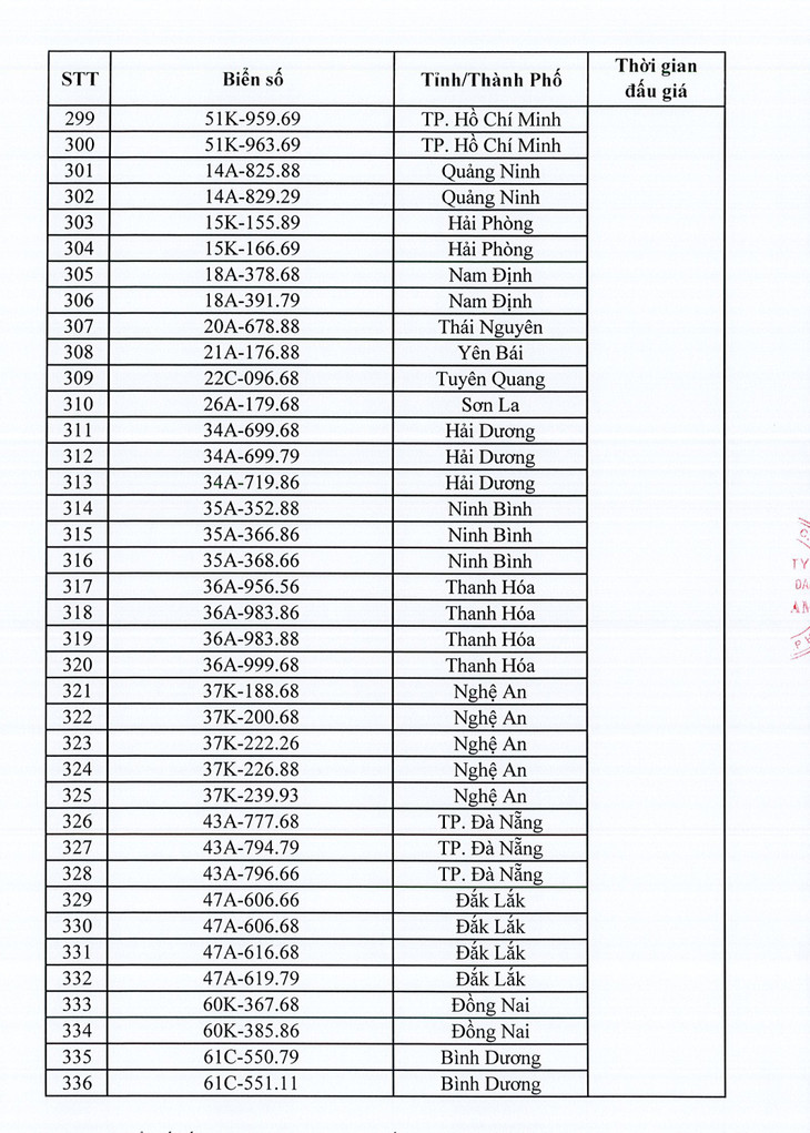 Danh sách 350 biển số xe ô tô sẽ đấu giá ngày 10/10