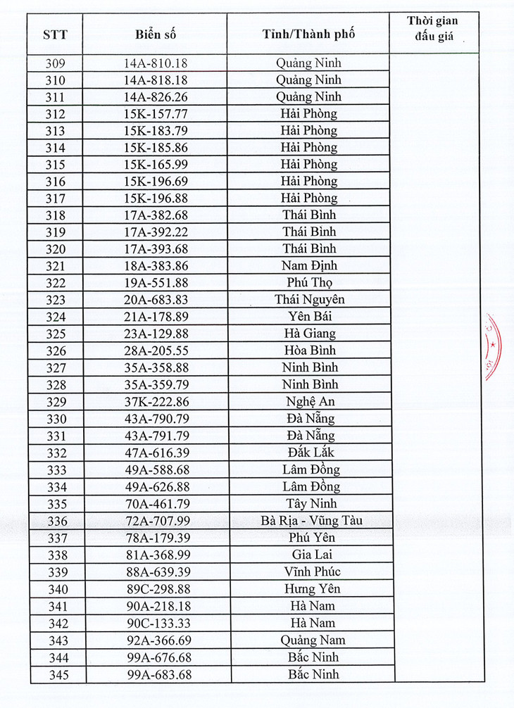 Danh sách 345 biển số xe ô tô sẽ đấu giá ngày 11/10