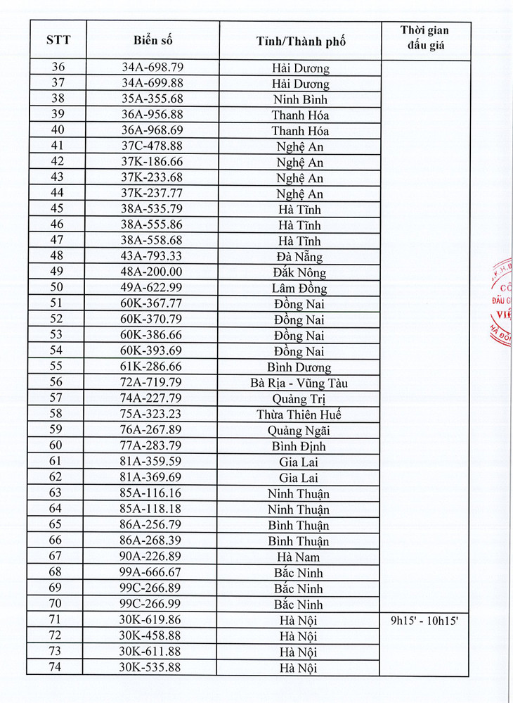 Danh sách 345 biển số xe ô tô sẽ đấu giá ngày 11/10
