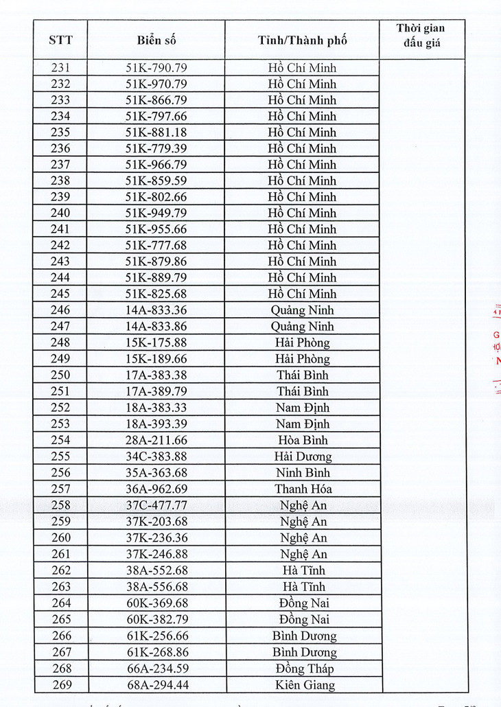 Danh sách 345 biển số xe ô tô sẽ đấu giá ngày 11/10
