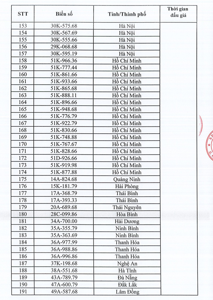 Danh sách 345 biển số xe ô tô sẽ đấu giá ngày 11/10