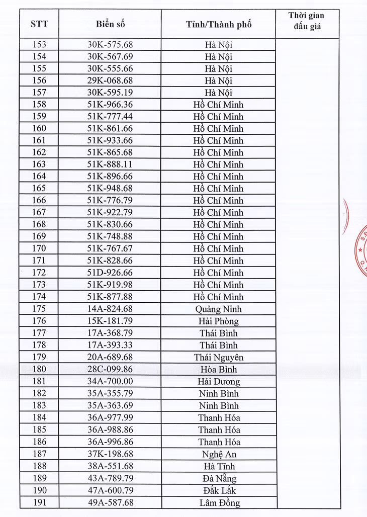 Danh sách 345 biển số xe ô tô sẽ đấu giá ngày 11/10