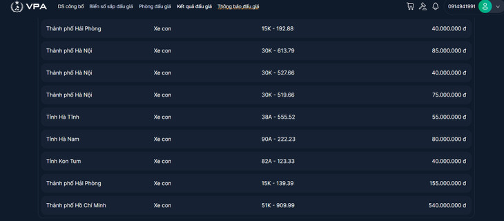 Kết quả đấu giá ngày 16/11/2023 thời gian từ 08:00 đến 09:00