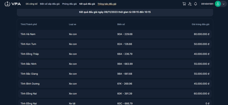 Kết quả đấu giá ngày 09/11/2023 thời gian từ 09:15 đến 10:15