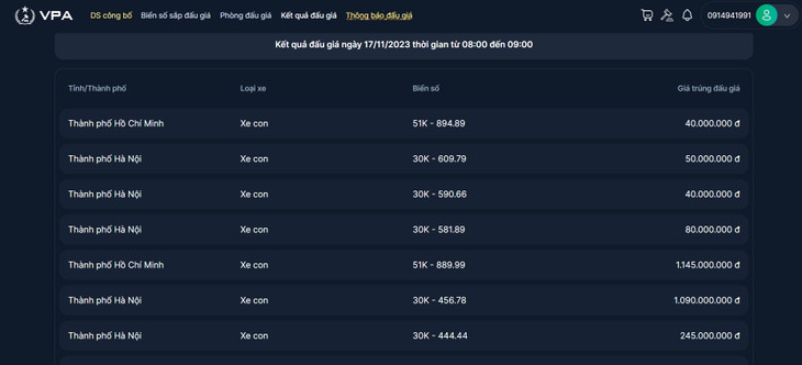 Kết quả đấu giá ngày 17/11/2023 thời gian từ 08:00 đến 09:00