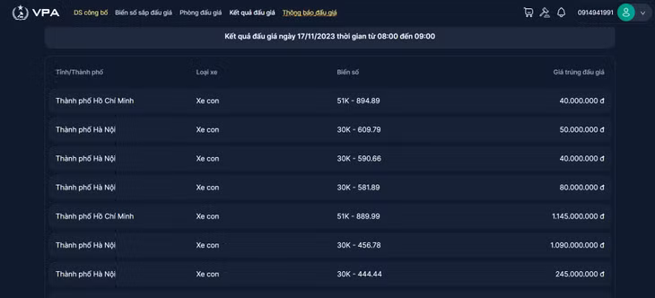 Kết quả đấu giá ngày 17/11/2023 thời gian từ 08:00 đến 09:00