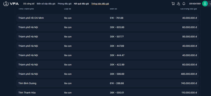 Kết quả đấu giá ngày 14/11/2023 thời gian từ 08:00 đến 09:00