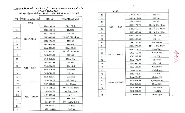 Danh sách 48 biển số đẹp được đấu giá vào ngày 25/9