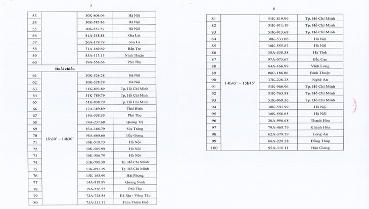 Danh sách biển số đẹp sẽ được đưa ra đấu giá ngày 29/9