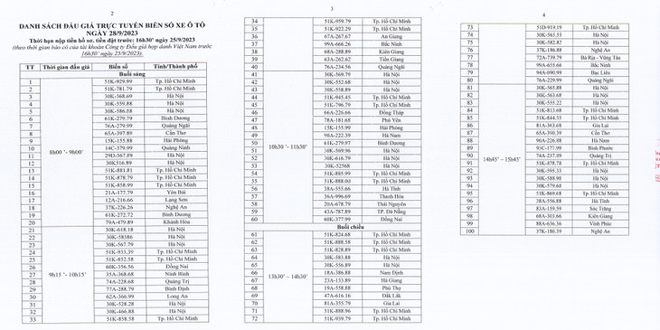 Danh sách 100 biển số đẹp sẽ được đưa ra đấu giá ngày 28/9