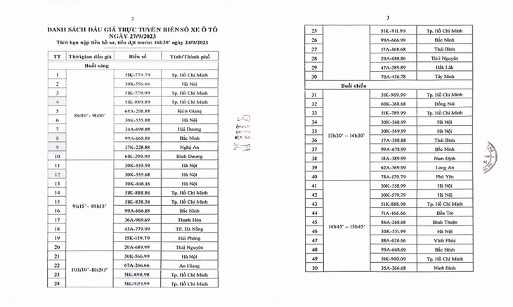 Danh sách 50 biển số đẹp sẽ được đưa ra đấu giá ngày 27/9