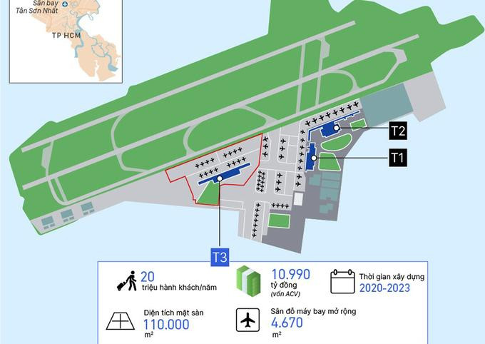 Quy hoạch nhà ga T3