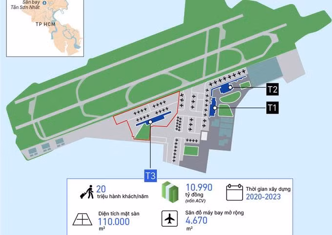 Quy hoạch nhà ga T3