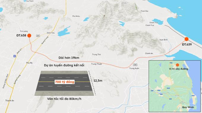 Hướng tuyến đường kết nối khu vực phía Tây Bình Định với khu vực biển