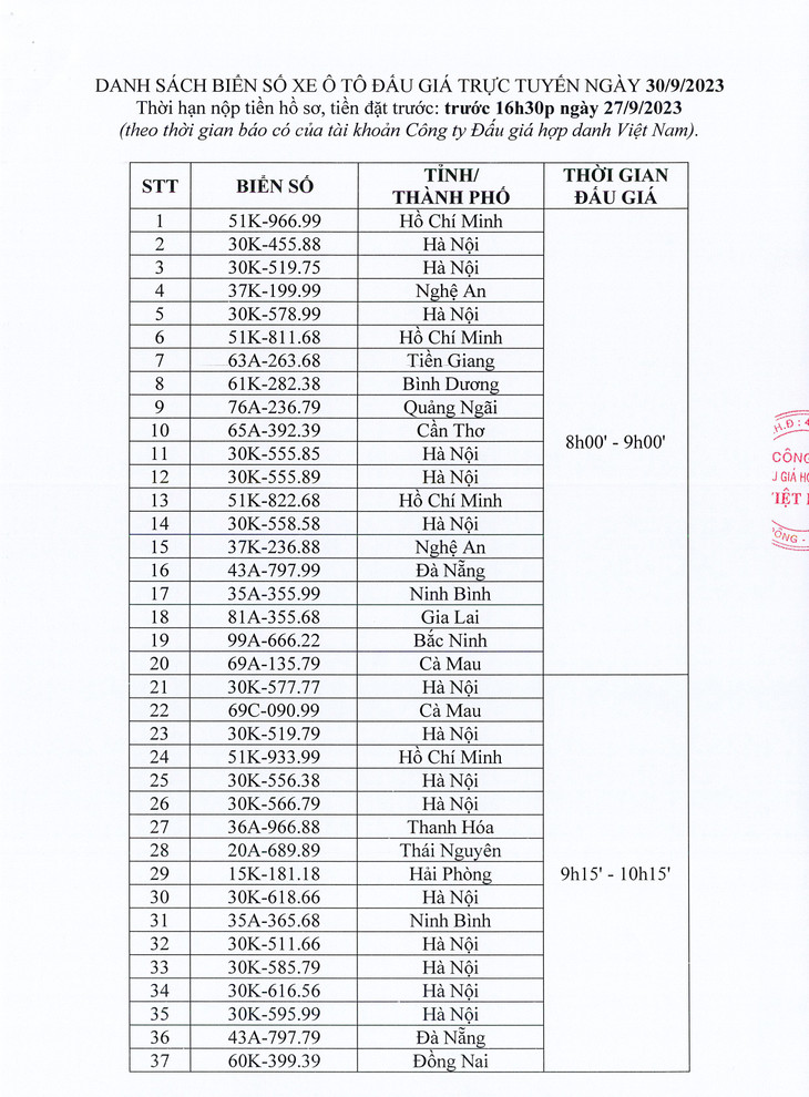 Danh sách 100 biển số xe ô tô sẽ đấu giá ngày 30/9 Danh sách 100 biển số xe ô tô sẽ đấu giá ngày 30/9