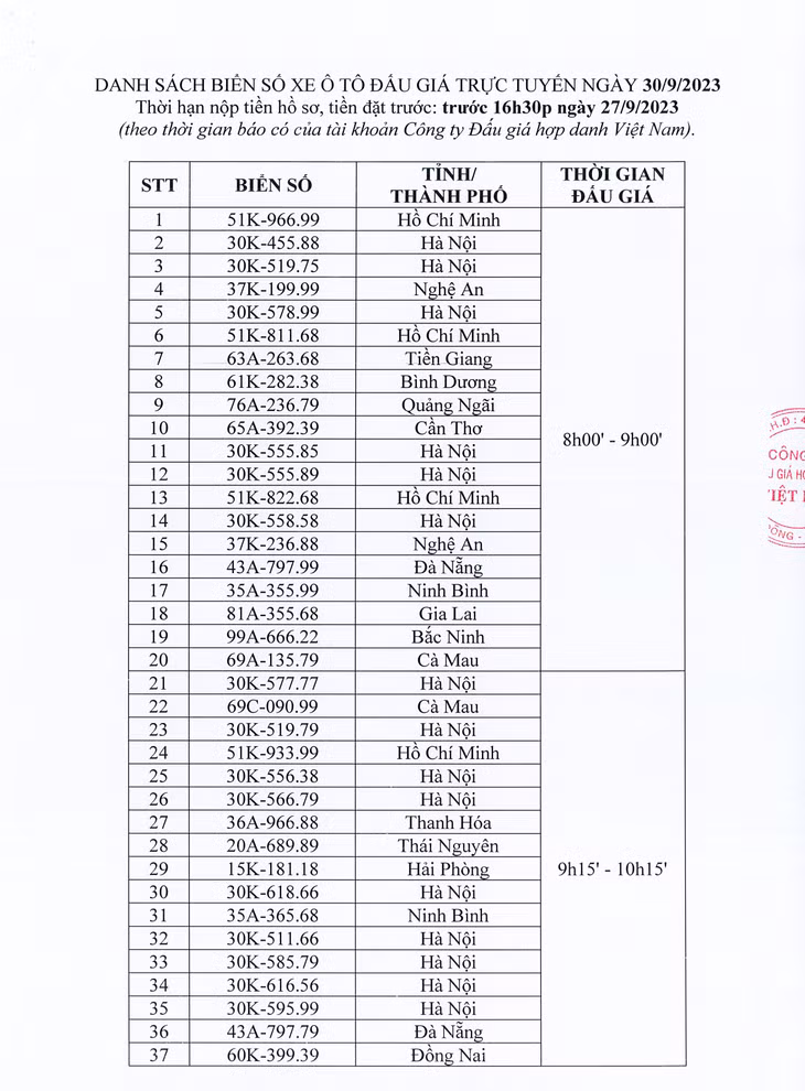 Danh sách 100 biển số xe ô tô sẽ đấu giá ngày 30/9