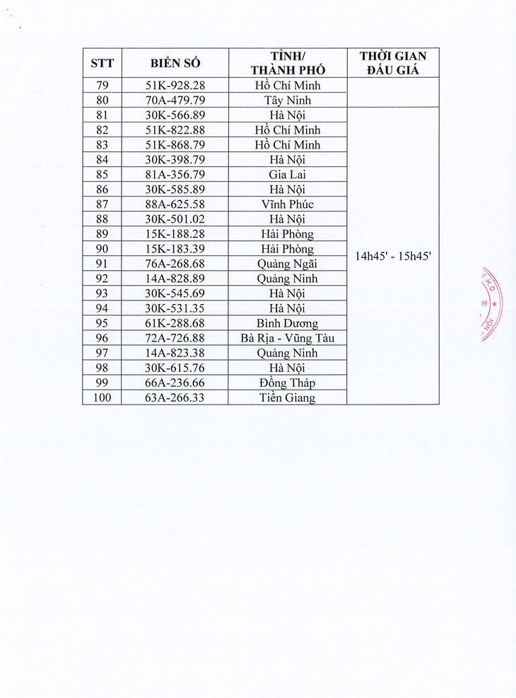 Danh sách 100 biển số xe ô tô sẽ đấu giá ngày 30/9 Danh sách 100 biển số xe ô tô sẽ đấu giá ngày 30/9
