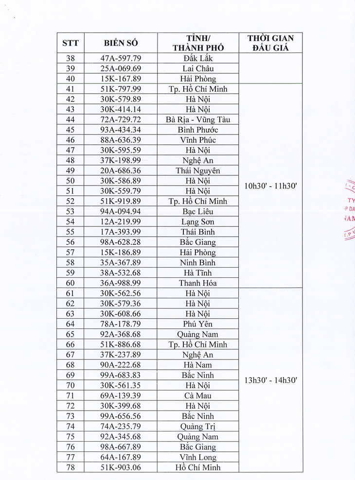 Danh sách 100 biển số xe ô tô sẽ đấu giá ngày 30/9 Danh sách 100 biển số xe ô tô sẽ đấu giá ngày 30/9
