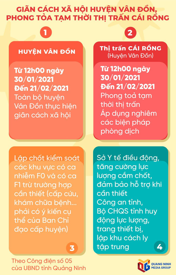 Giãn cách xã hội toàn bộ huyện Vân Đồn, phong tỏa thị trấn Cái Rồng