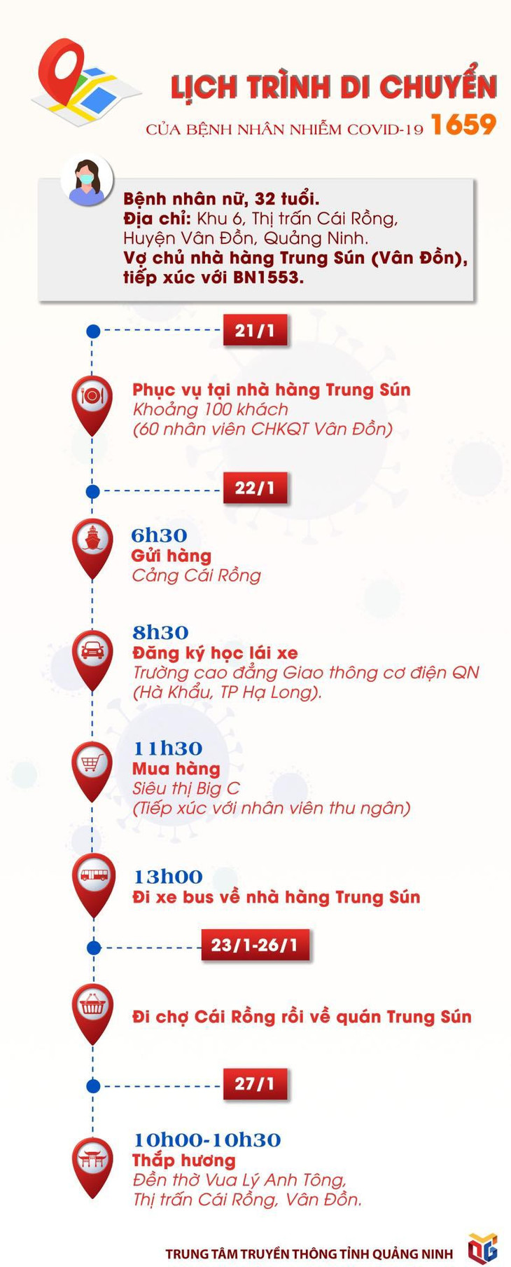 Lịch trình di chuyển của Bệnh nhân ở thị trấn Cái Rồng, do Sở TT&amp;TT Quảng Ninh cung cấp