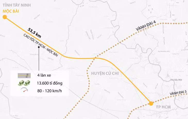 Hướng tuyến cao tốc TP.HCM - Mộc Bài theo nghiên cứu năm 2020