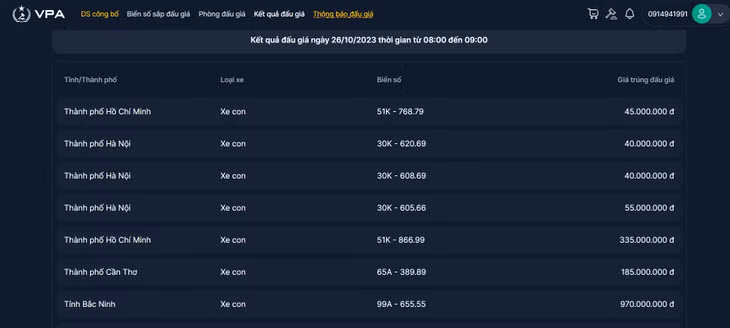 Kết quả đấu giá ngày 26/10/2023 thời gian từ 8h - 9h