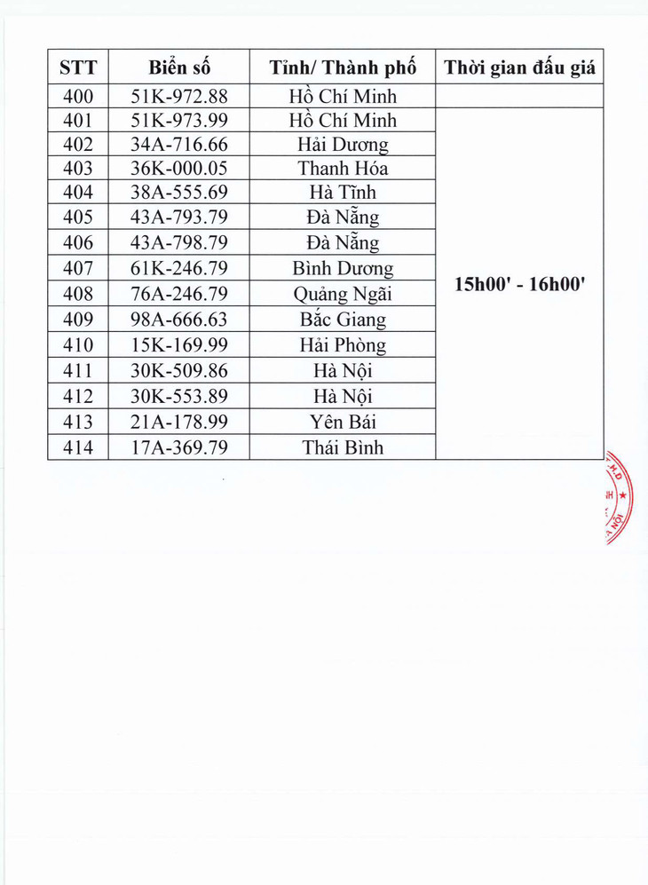 Danh sách 409 biển số đấu giá ngày 21/10/2023