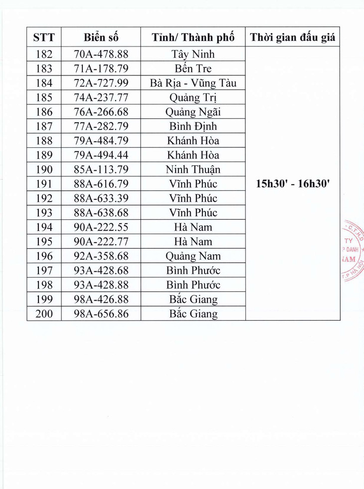 Danh sách 200 biển số đấu giá chiều ngày 24/10/2023