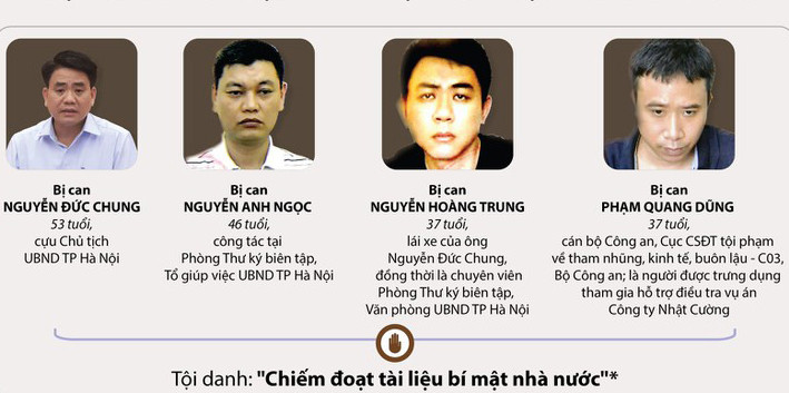 Bốn bị cáo: Nguyễn Đức Chung, Nguyễn Anh Ngọc, Nguyễn Hoàng Trung, Phạm Quang Dũng.