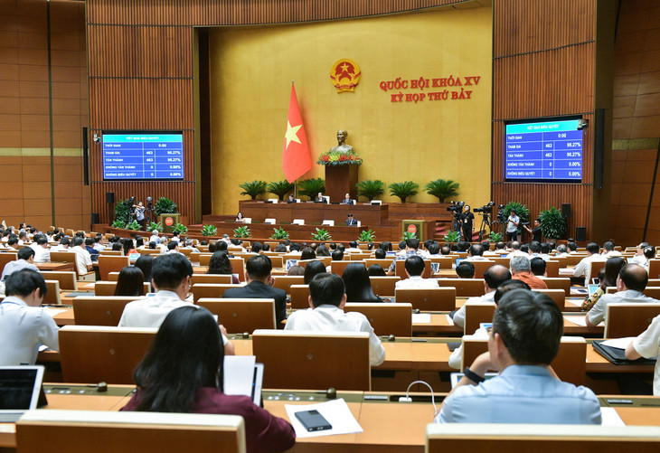 Quốc hội biểu quyết thông qua Luật sửa đổi bổ sung một số điều của Luật Đấu giá tài sản