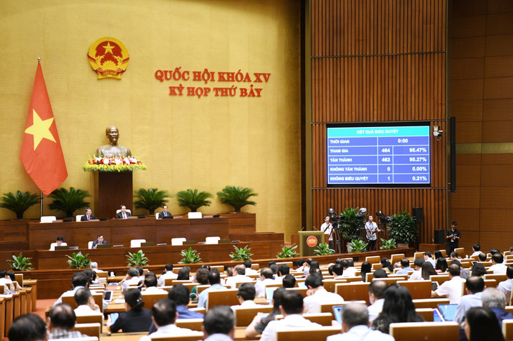 Với 463/464 đại biểu Quốc hội tham gia biểu quyết tán thành, đạt 95,27%, Quốc hội đã thông qua Luật sửa đổi, bổ sung một số điều của Luật Cảnh vệ