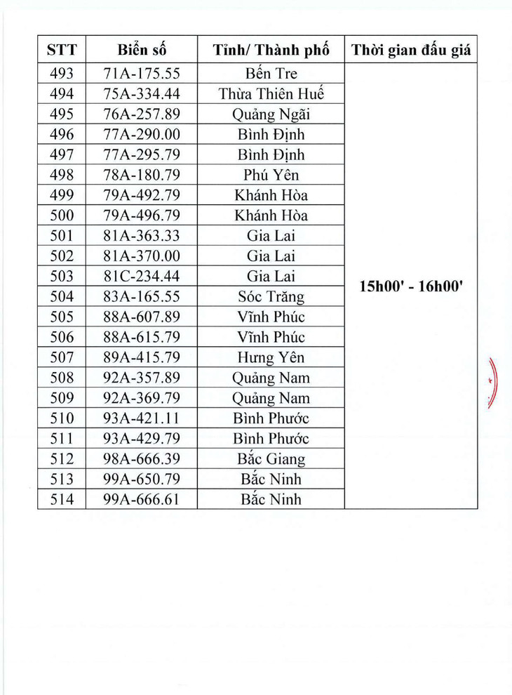 Danh sách 514 biển số đấu giá ngày 19/10/2023