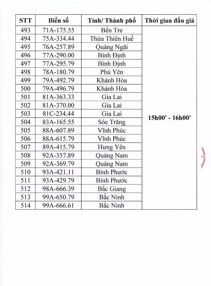 Danh sách 514 biển số đấu giá ngày 19/10/2023