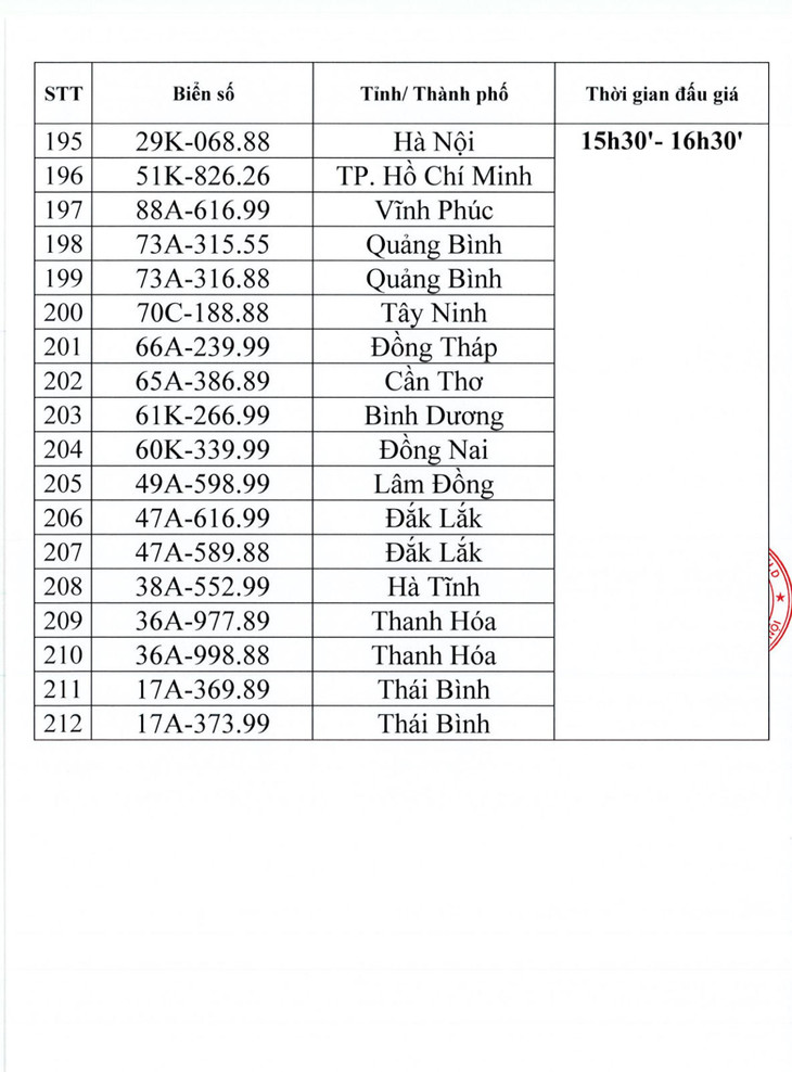 Danh sách 212 biển số xe đấu giá ngày 18/10