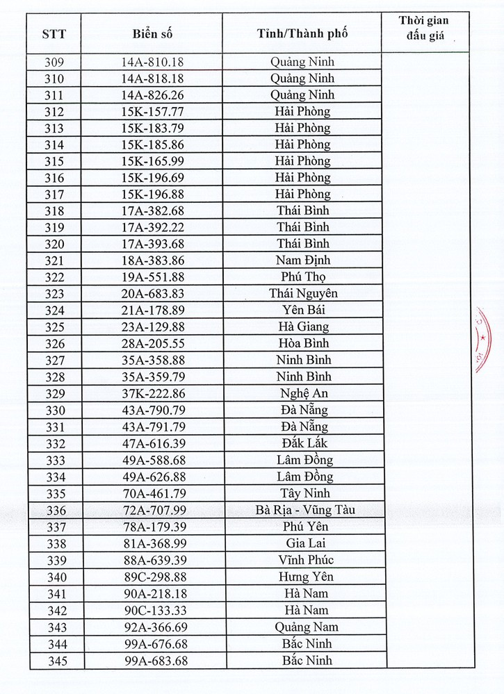 Danh sách biển số đấu giá chiều ngày 11/10