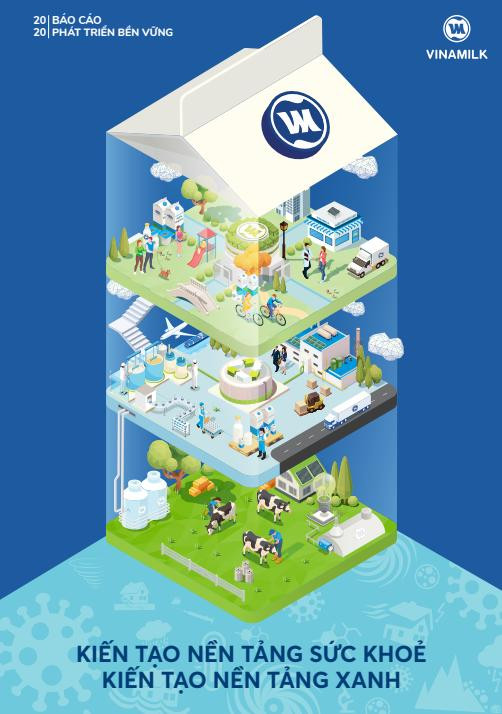 Báo cáo Phát triển bền vững năm 2020 của Vinamilk