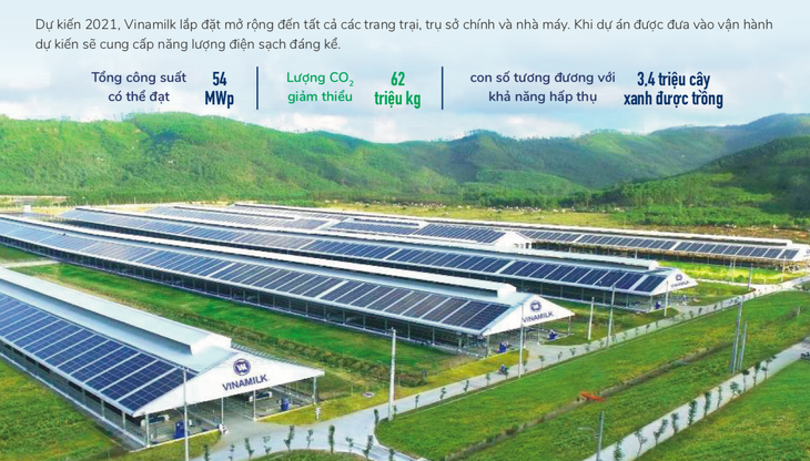 Năng lượng tái tạo được Vinamilk triển khai sử dụng trên quy mô lớn tại các trang trại bò sữa trên cả nước
