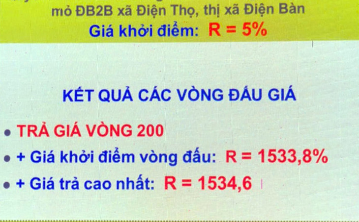 Kết quả các vòng đấu giá