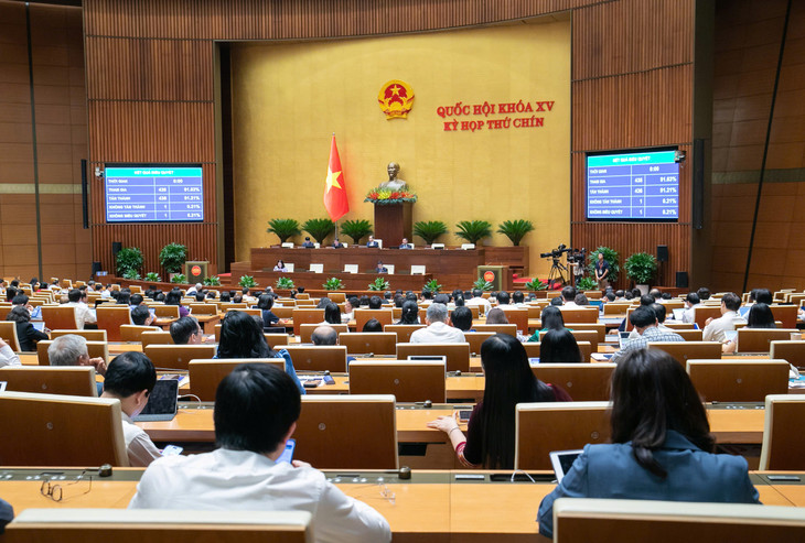 Quốc hội biểu quyết thông qua Nghị quyết của Quốc hội về một số cơ chế, chính sách đặc biệt phát triển kinh tế tư nhân