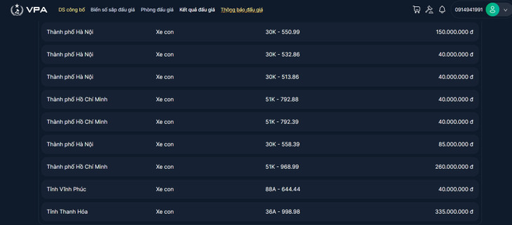 Kết quả đấu giá ngày 7/11/2023 thời gian từ 08:00 đến 09:00