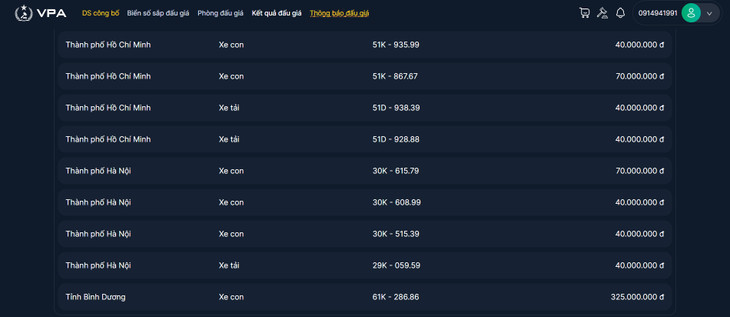 Kết quả đấu giá ngày 08/11/2023 thời gian từ 08:00 đến 09:00