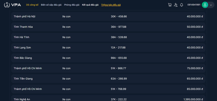 Kết quả đấu giá ngày 02/11/2023 thời gian từ 08:30 đến 09:30