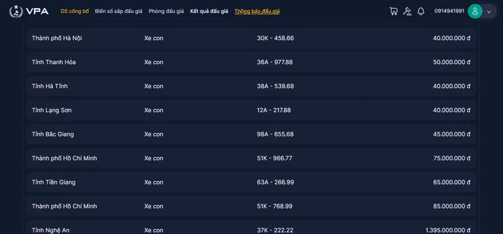 Kết quả đấu giá ngày 02/11/2023 thời gian từ 08:30 đến 09:30