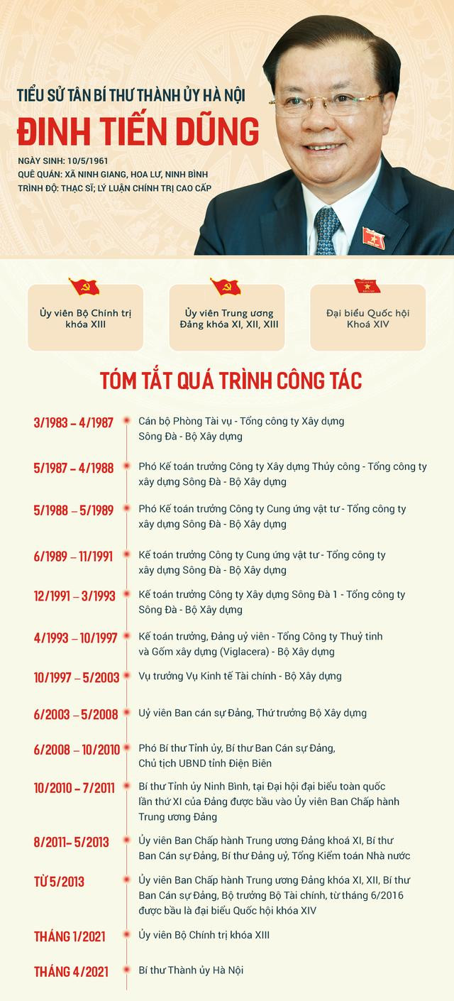 Đồ họa: Dân trí