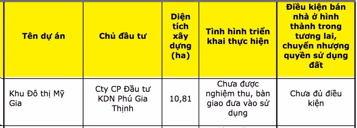 Dự án Khu đô thị Mỹ Gia nằm trong Khu đô thị mới Điện Nam - Điện Ngọc - Nguồn: Sở Xây dựng tỉnh Quảng Nam.