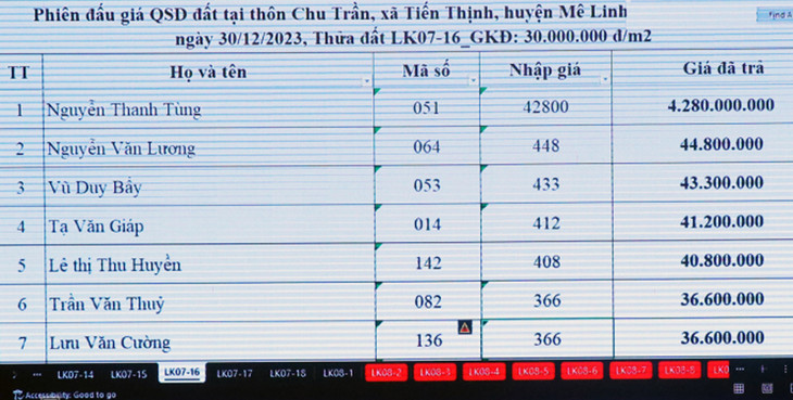 Màn hình của phiên đấu giá hiển thị thông tin anh Nguyễn Thanh Tùng trả giá 4,28 tỷ đồng/m2 đất